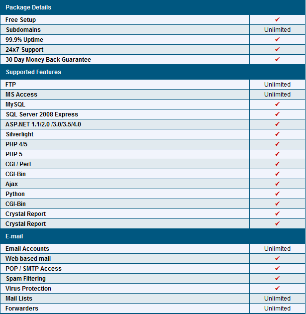 Features