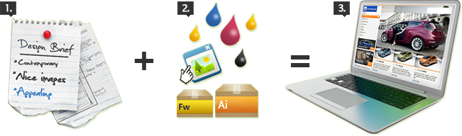 Career with 3P IT Solutions