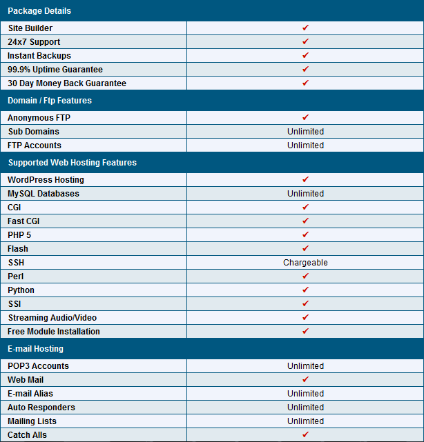 Features